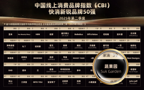 快消新锐品牌50强开元棋牌蔬果园荣登